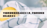 中国黑客联盟团队成员分工表_中国黑客联盟团队成员分工